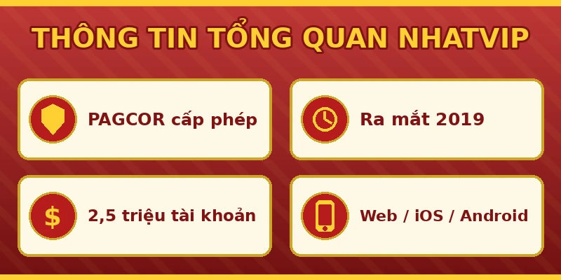 Thông tin tổng quan cổng game Nhatvip giấy phép PAGCOR